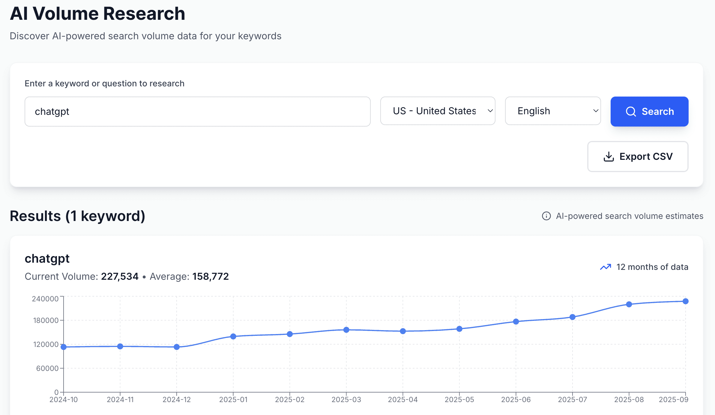 NEOBro AI Volume Research Dashboard